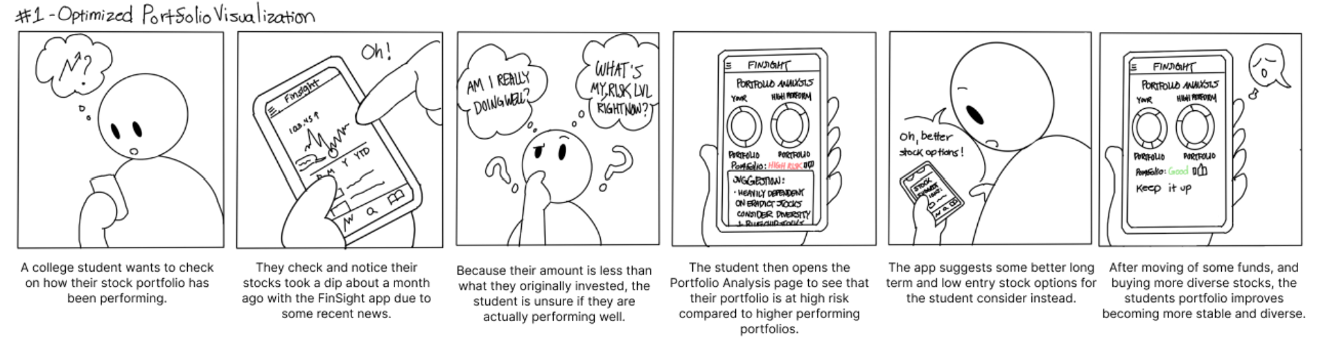 Finsight storyboard for portfolio insights