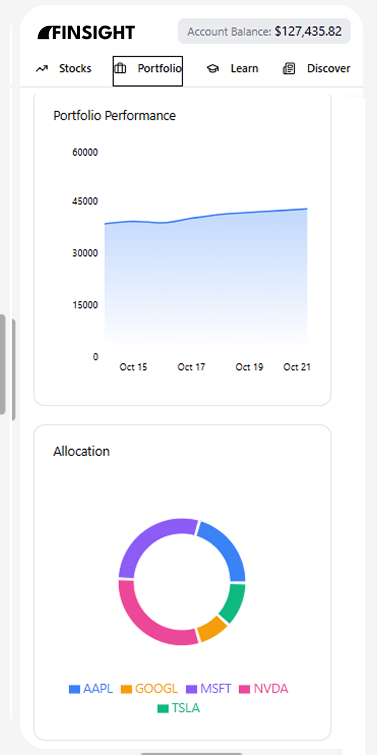 Selected Finsight low fidelity portfolio performance wireframe