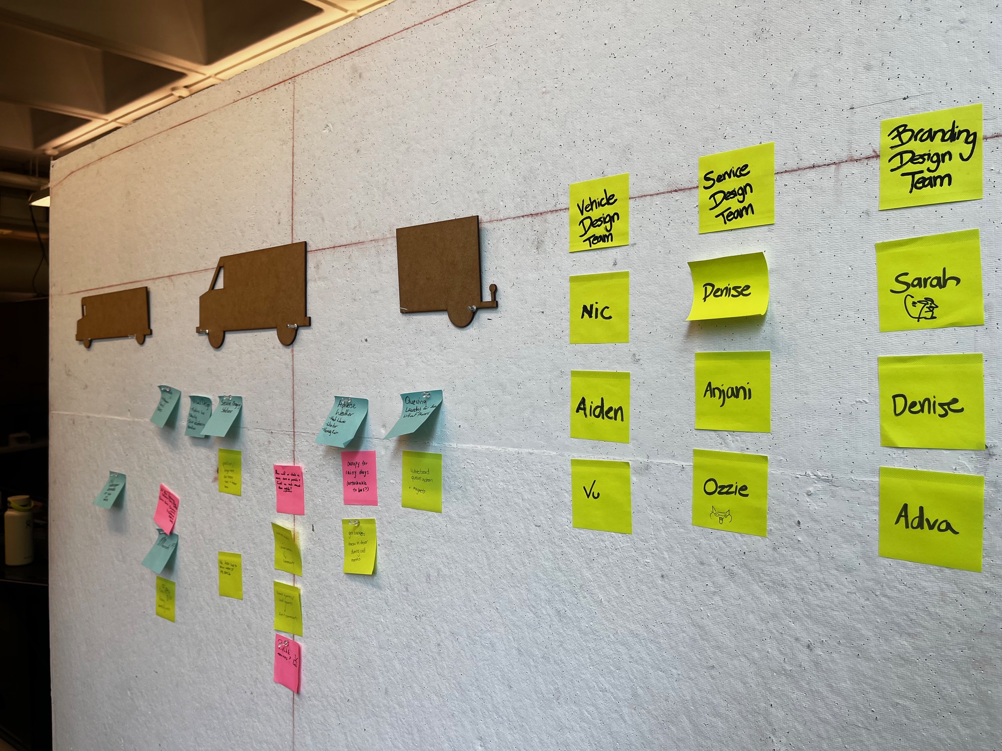 Fresh Start workshop board with vehicle silhouettes and sticky-note ideation