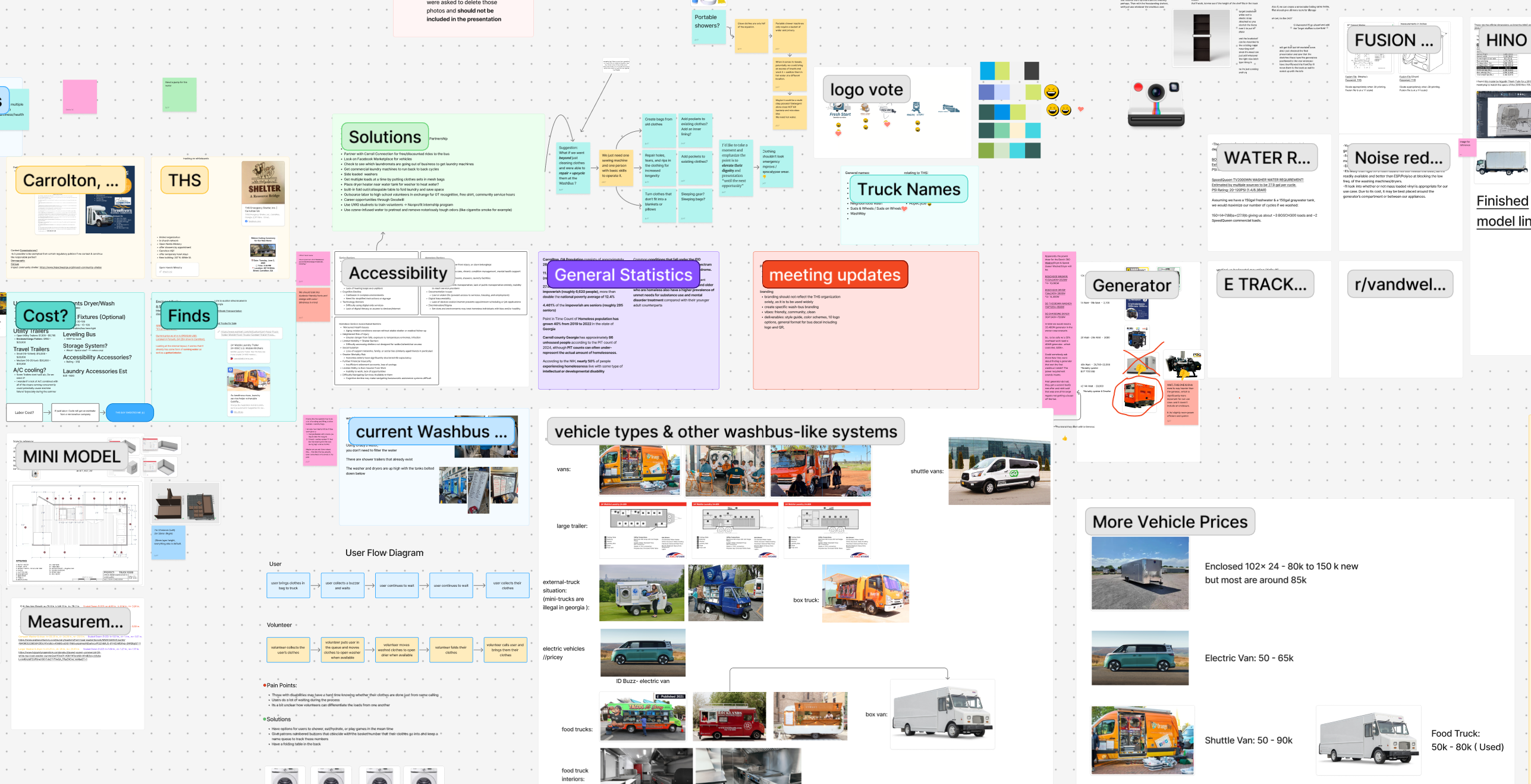 Fresh Start research board documenting Carrollton, accessibility, vehicle options, equipment, costs, and service planning