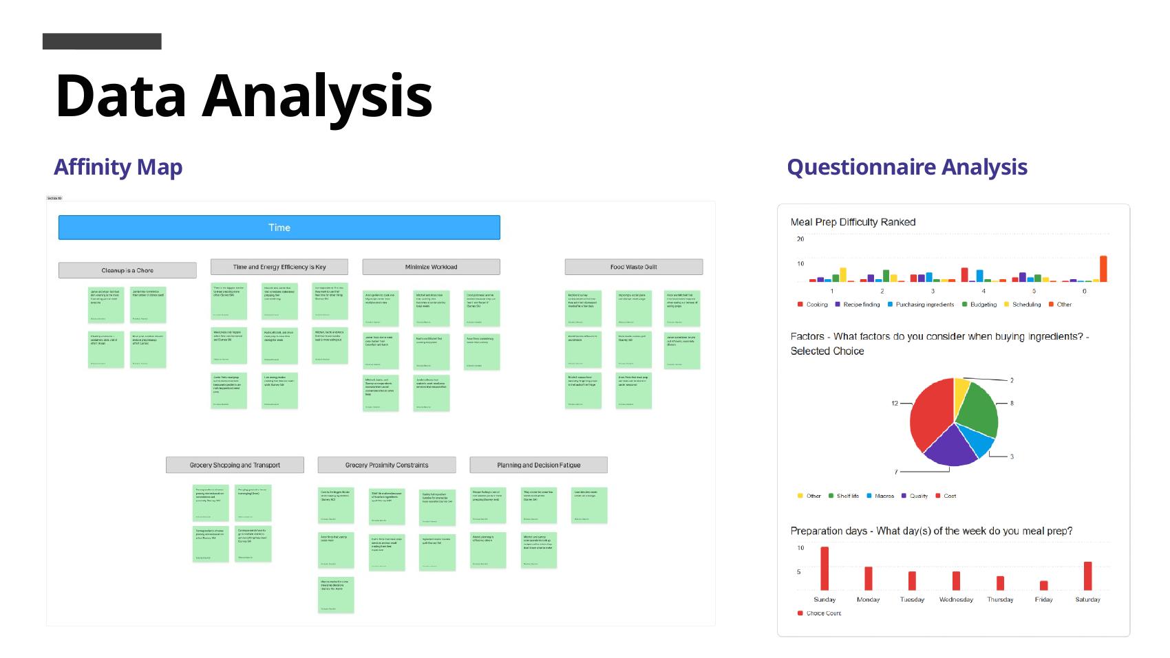 Affinity map grouping meal-prep research into time, cleanup, workload, food waste, transport, and planning themes